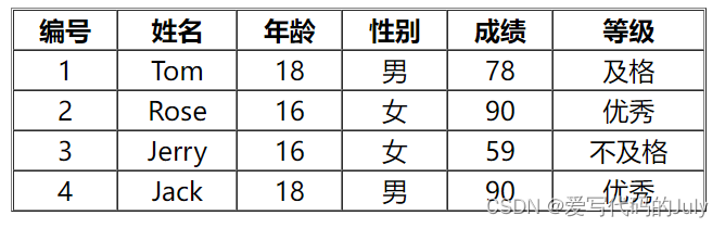 十分钟上手vue！