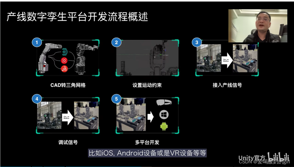 工业数字孪生(1)_unity umt-CSDN博客