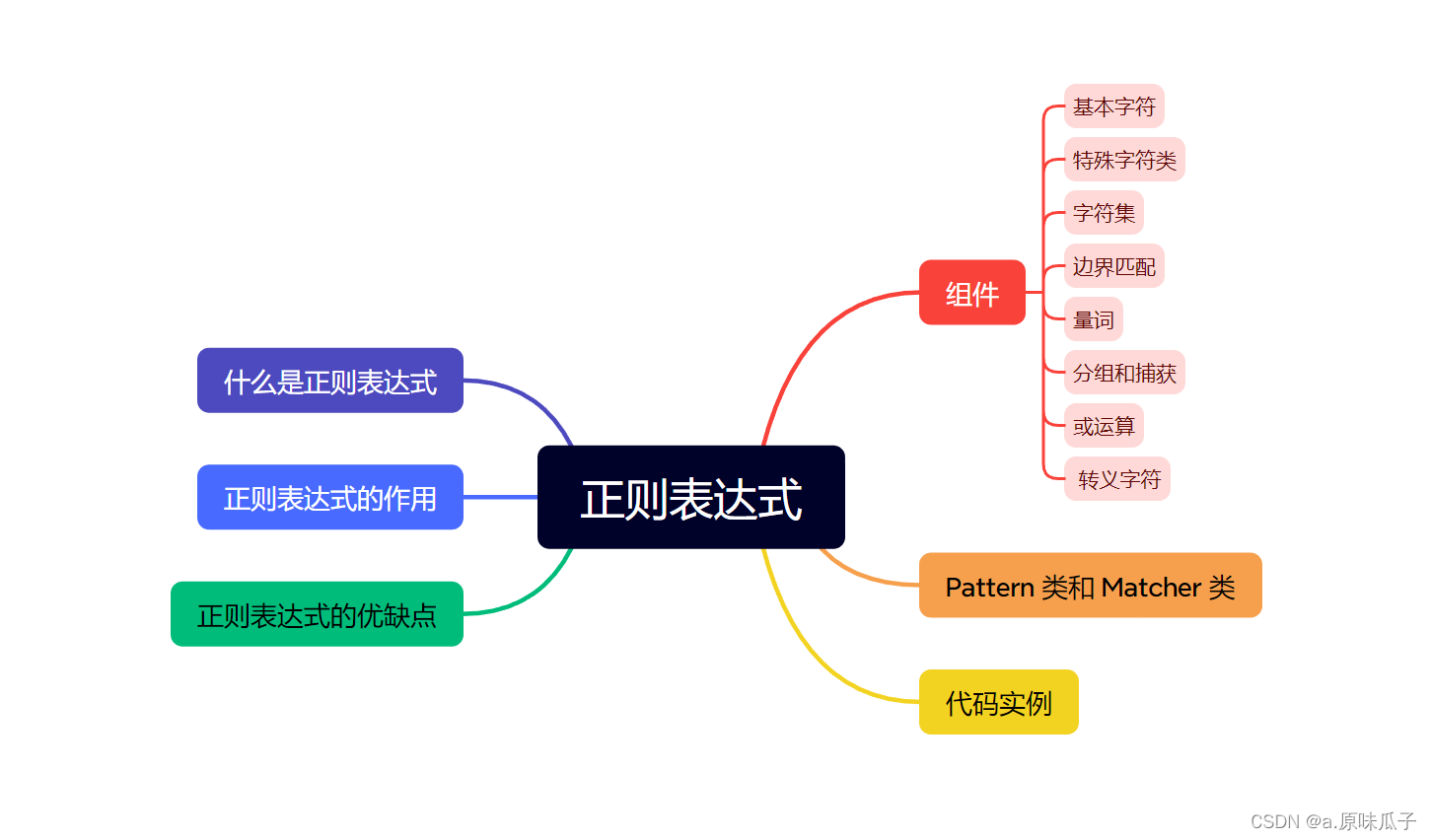 java正则表达式教程