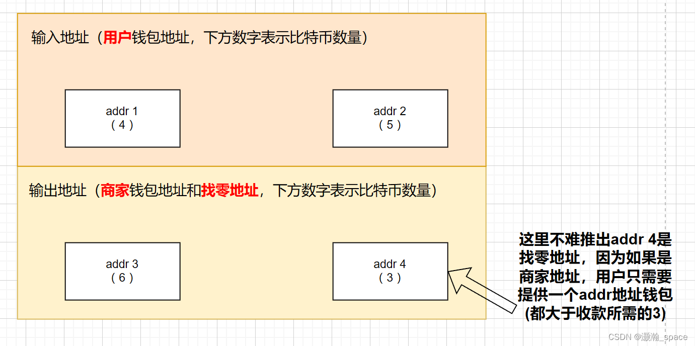 北京大学肖臻老师《区块链技术与应用》P12(匿名)和P13(思考)