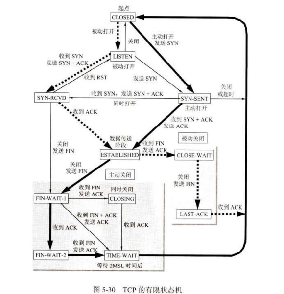 计算机组成原理 运输层