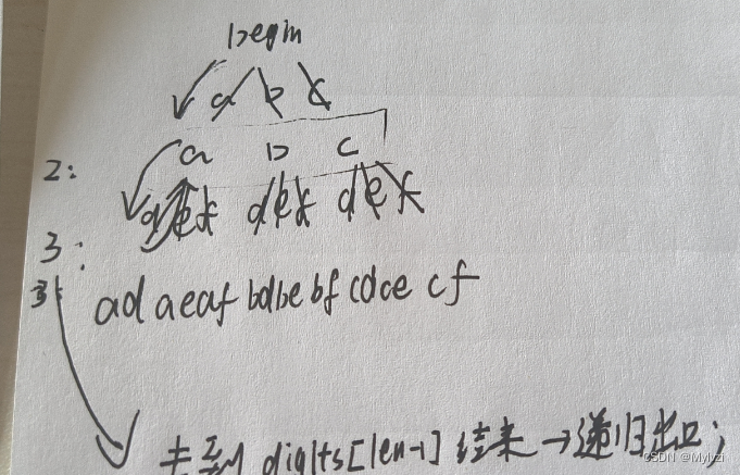 算法系列--递归,回溯,剪枝的综合应用(1)