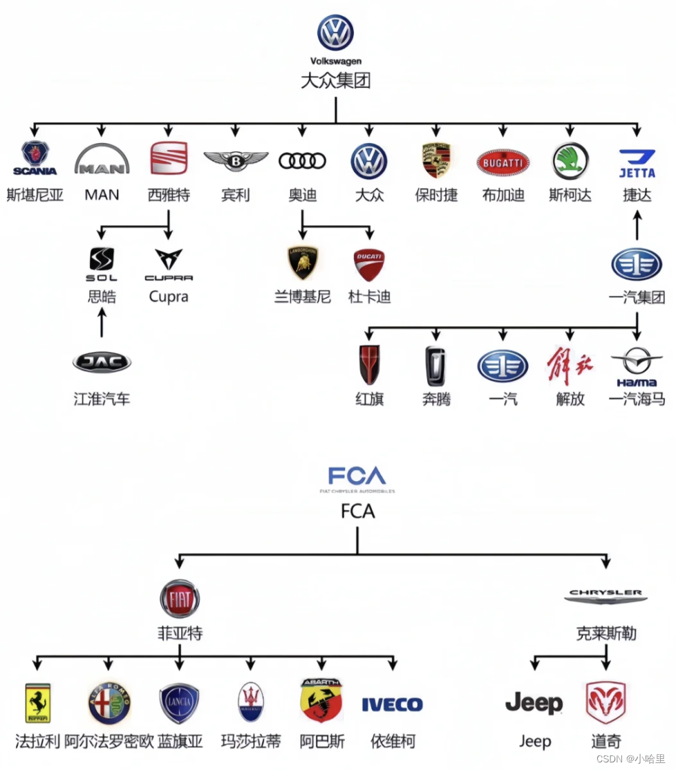 【<span style='color:red;'>汽车</span>】选<span style='color:red;'>车</span>攻略，新手<span style='color:red;'>第一</span>次购<span style='color:red;'>车</span>需要知道东西（<span style='color:red;'>汽车</span>参数、品牌、手续）