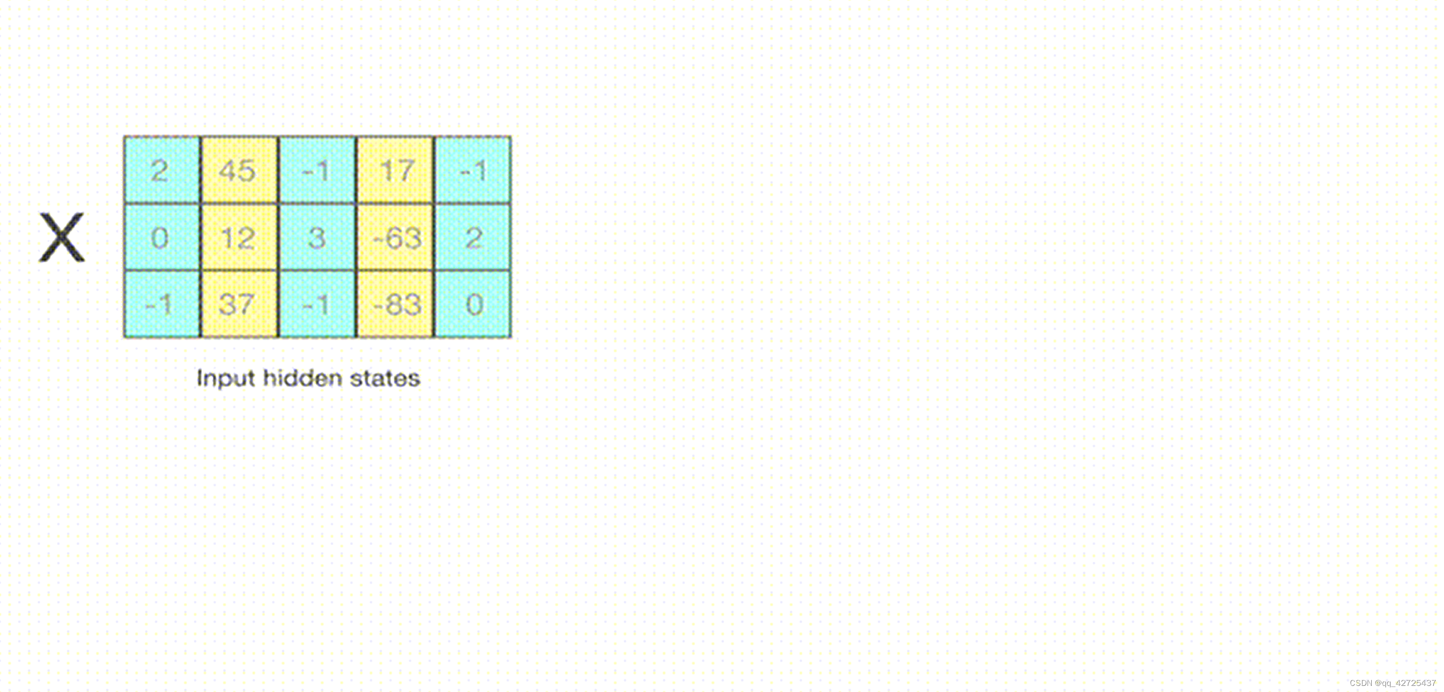 【hugging face】bitsandbytes<span style='color:red;'>中</span><span style='color:red;'>8</span> <span style='color:red;'>bit</span>量化的理解