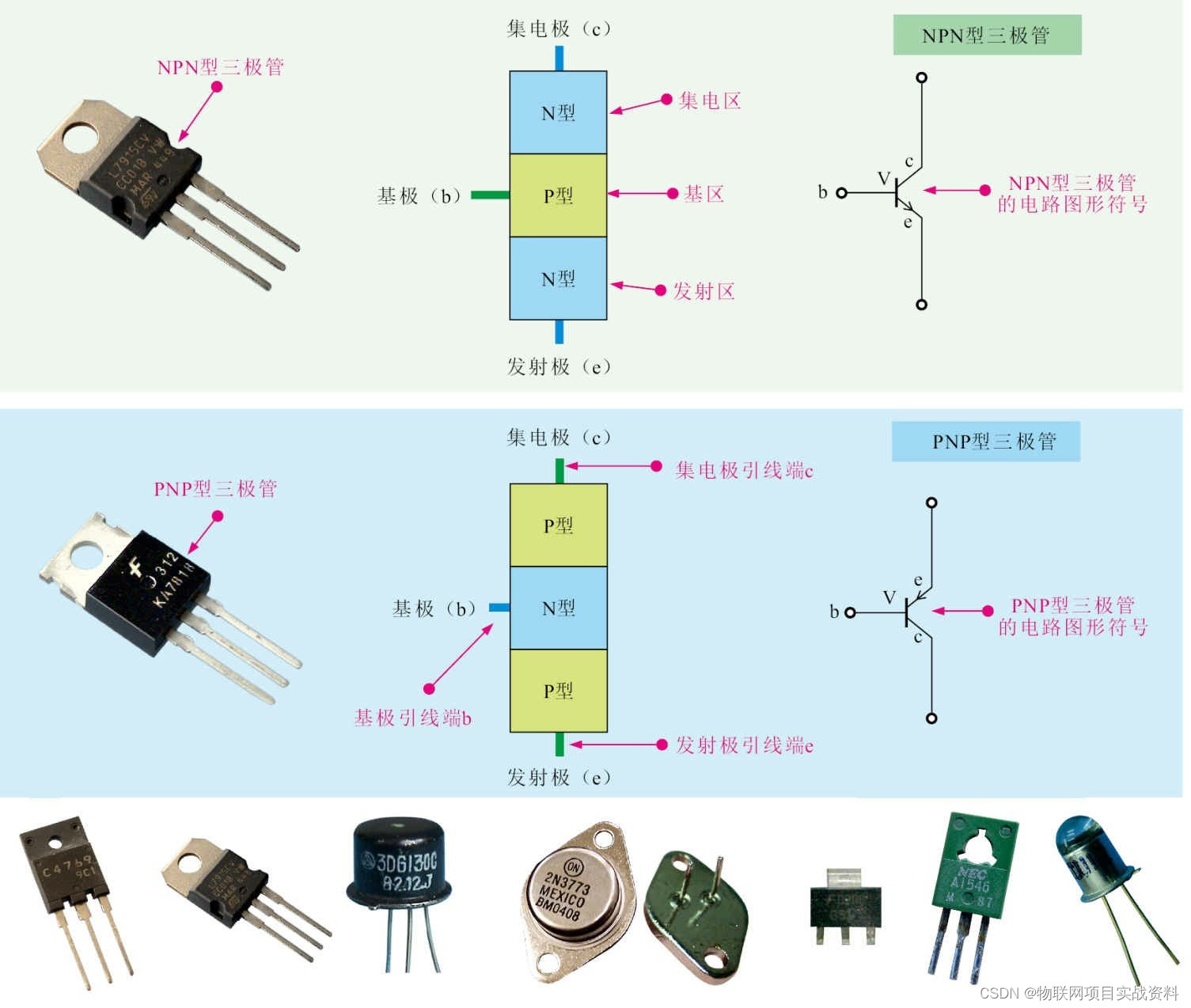 【嵌入式硬件工程师】第六部分：三极管种类、识别、应用及检测_三极管 嵌入式笔试-CSDN博客