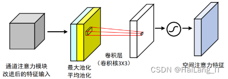 毕业设计：基于深度学习的垃圾图像分类 人工智能 python