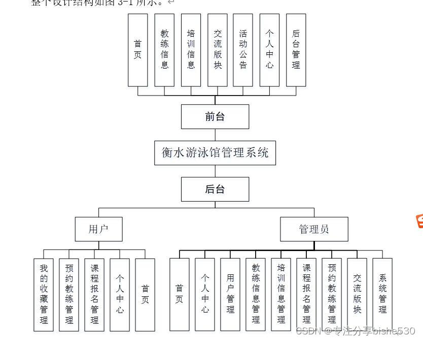 <span style='color:red;'>python</span><span style='color:red;'>毕业</span><span style='color:red;'>设计</span><span style='color:red;'>django</span>游泳馆管理<span style='color:red;'>系统</span>-<span style='color:red;'>flask</span>