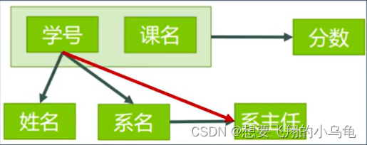 属性关系图