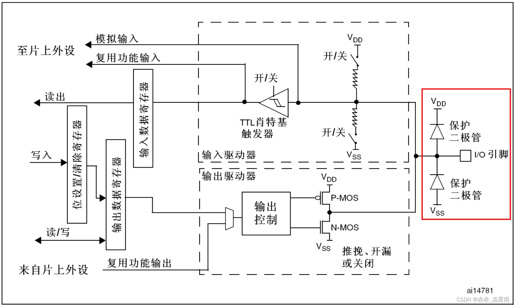 为什么单片机控制<span style='color:red;'>电机</span>需要加<span style='color:red;'>电机</span><span style='color:red;'>驱动</span>