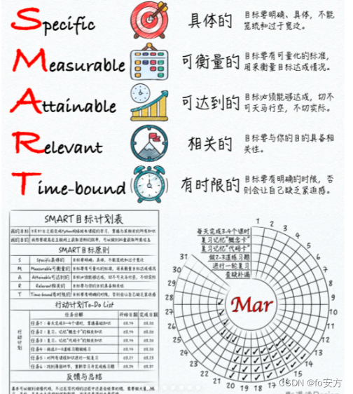 管理类联考–复试–管理类知识–计划