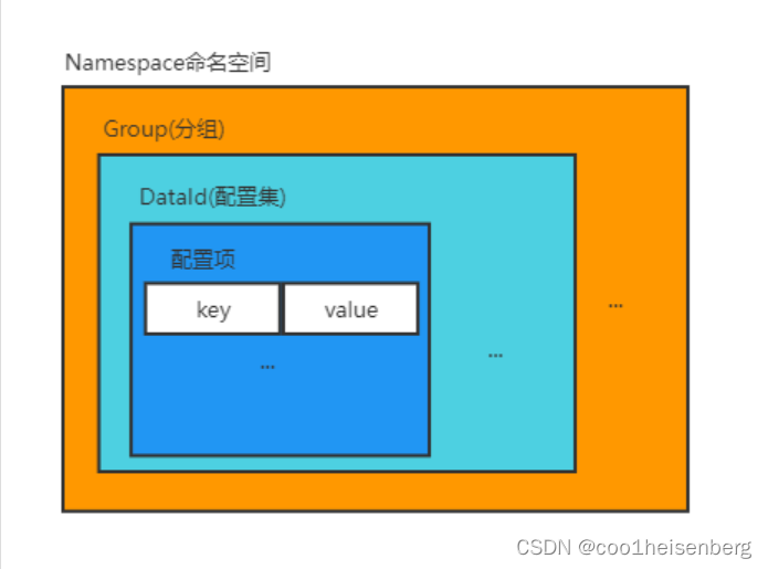 <span style='color:red;'>05</span>_<span style='color:red;'>SpringCloud</span>