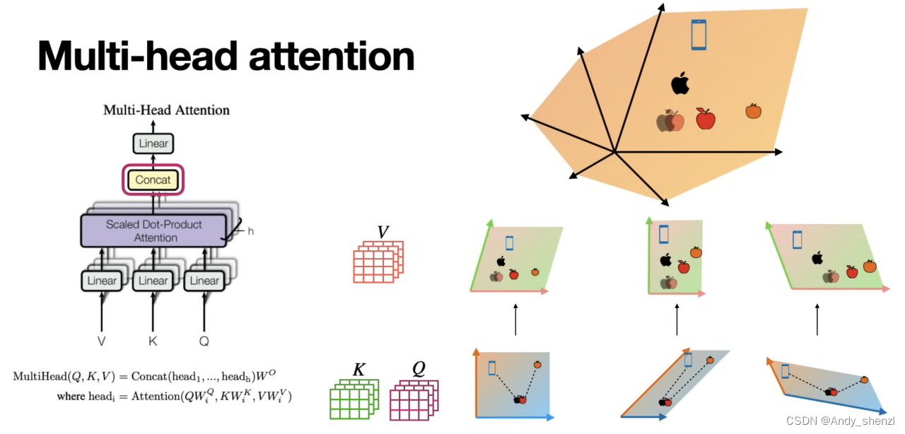 白话transformer（二）：Q K V矩阵
