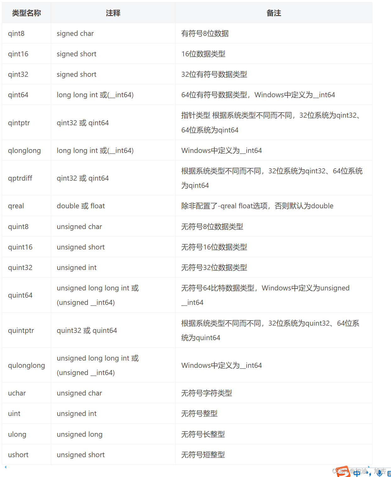 【Qt】Qt常见的数据类型