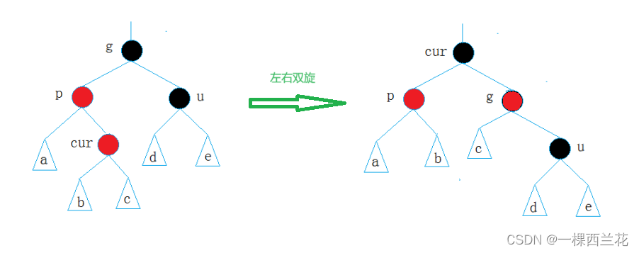 【高阶数据结构】红黑树