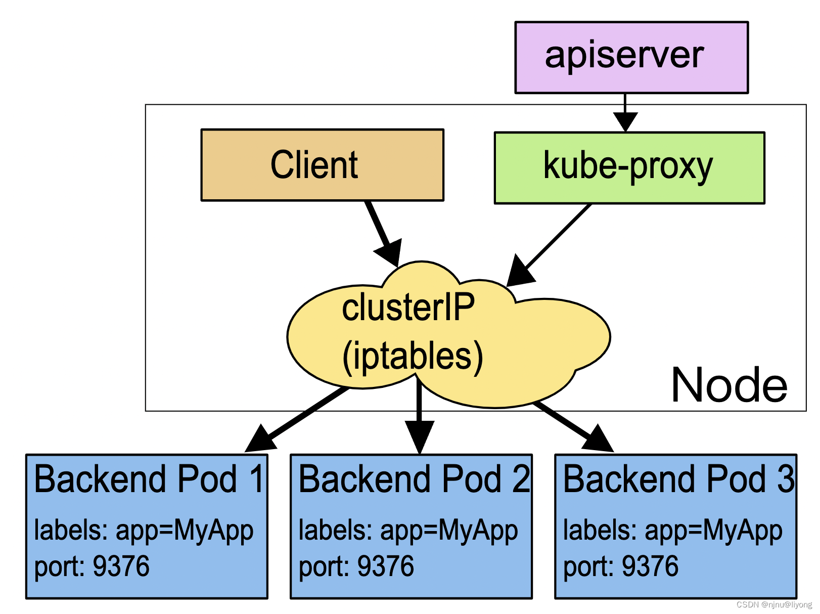 <span style='color:red;'>k</span><span style='color:red;'>8</span><span style='color:red;'>s</span>-基础知识(Service,NodePort,CusterIP,NameSpace,<span style='color:red;'>资源</span><span style='color:red;'>限制</span>)