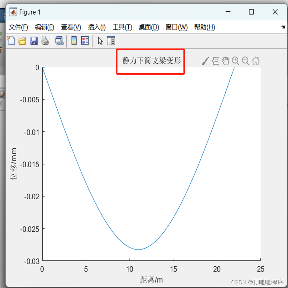 142基于matlab的移动力过简支梁程序