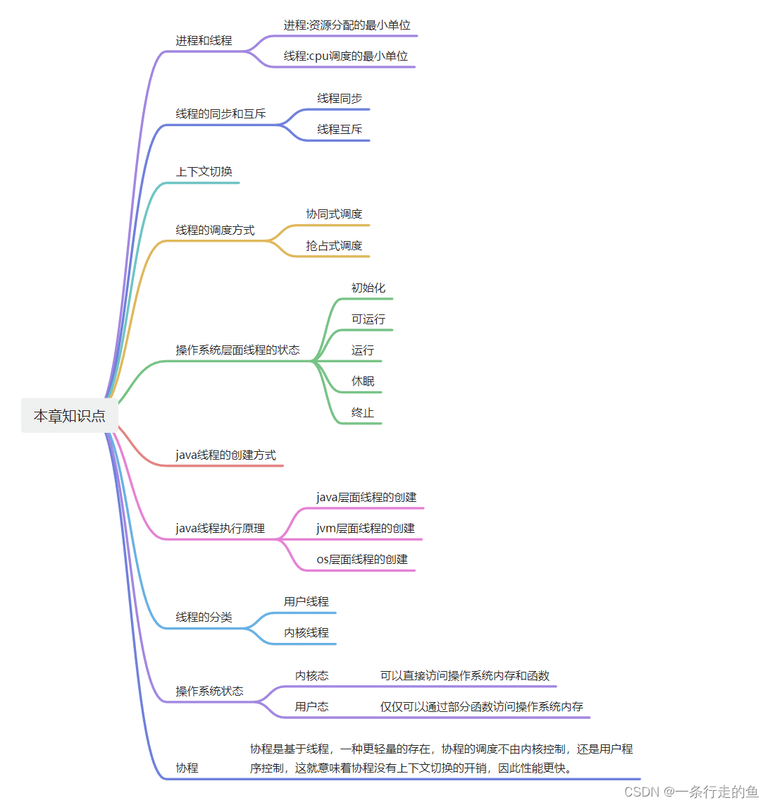 并发编程-02深入理解Java线程