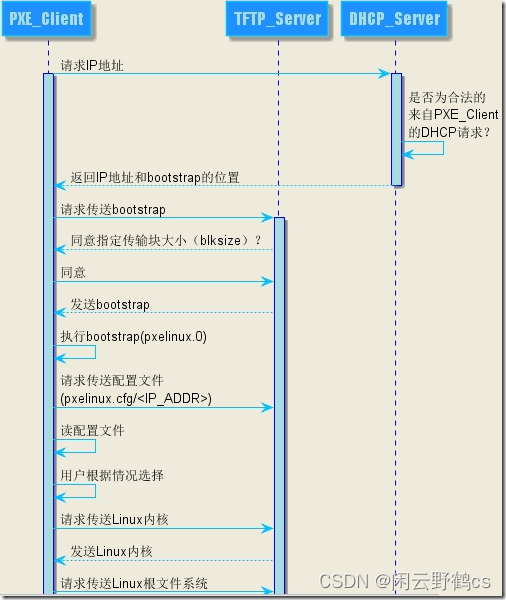 pxe