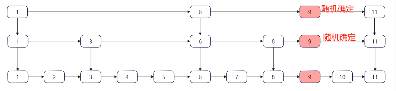 MySQL B+树索引 和 Redis 中跳表索引的区别