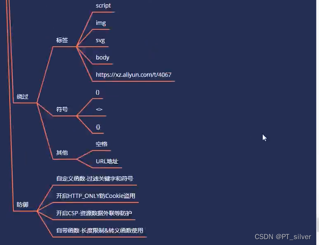 <span style='color:red;'>38</span>、<span style='color:red;'>WEB</span><span style='color:red;'>攻防</span>——<span style='color:red;'>通用</span><span style='color:red;'>漏洞</span>&<span style='color:red;'>XSS</span><span style='color:red;'>跨</span><span style='color:red;'>站</span>&<span style='color:red;'>绕</span><span style='color:red;'>过</span><span style='color:red;'>修复</span>&http_only&CSP&<span style='color:red;'>标签</span><span style='color:red;'>符号</span>