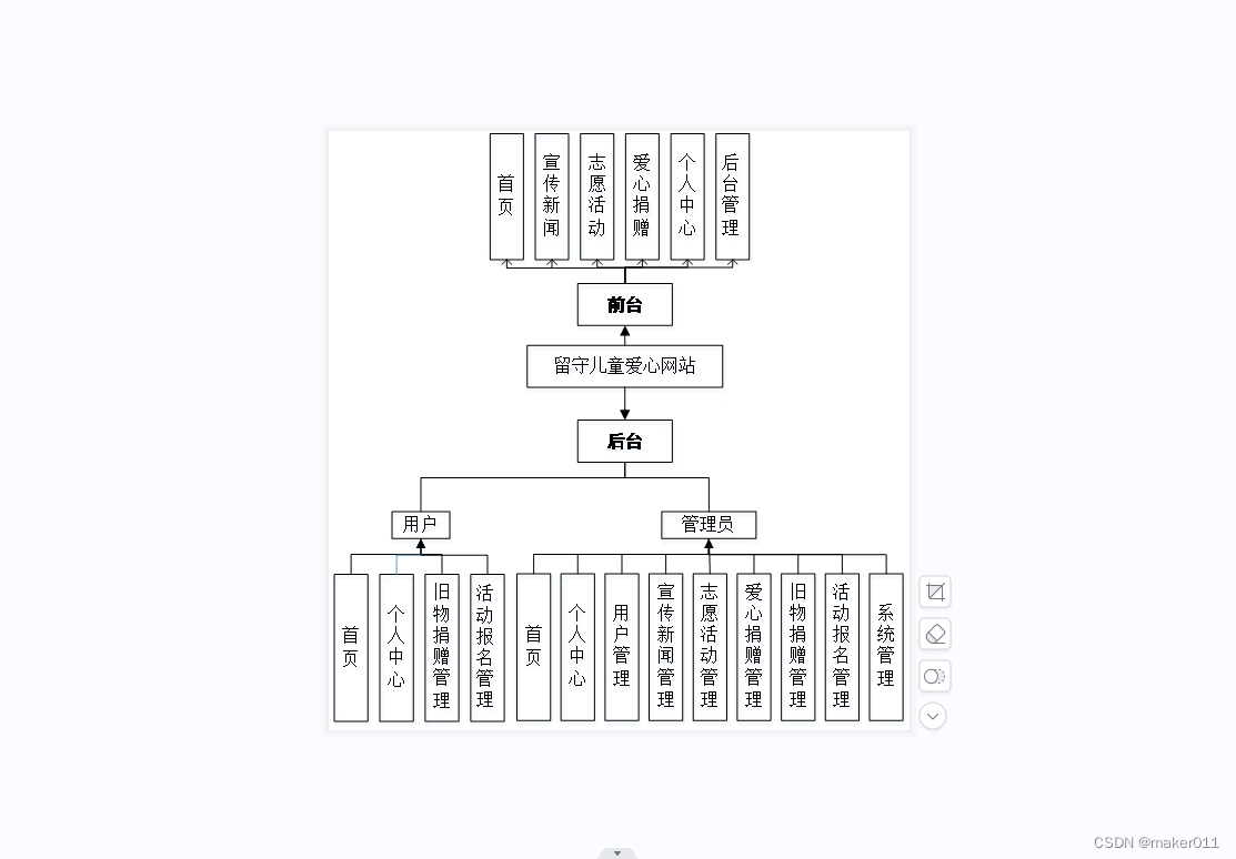 【Java程序设计】【C00246】基于Springboot的留守儿童爱心网站（有论文）