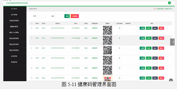 基于Java SSM框架实现社区疫情防控管理系统项目【项目源码+论文说明】计算机毕业设计