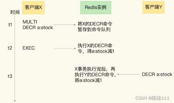 Redis核心技术与实战【学习笔记】 - 22.浅谈Redis的ACID相关知识