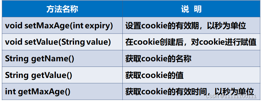 JSP实现数据传递与保存（二）