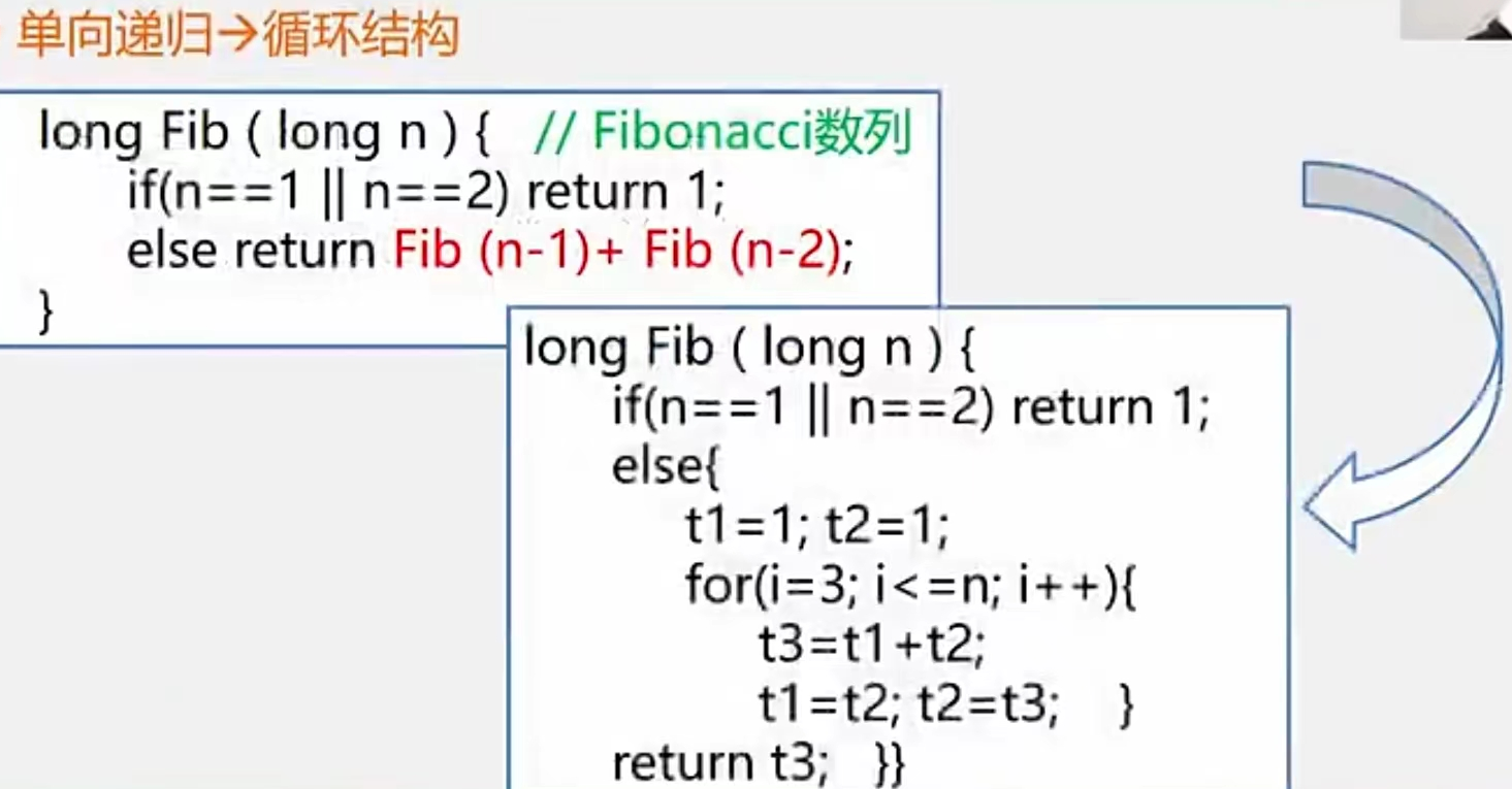 栈与递归的关系