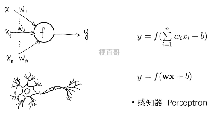 <span style='color:red;'>深度</span>学习 | <span style='color:red;'>神经</span><span style='color:red;'>网络</span>