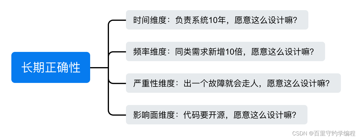 5.【架构师成长之路】职场新人：如何快速变得专业（下）