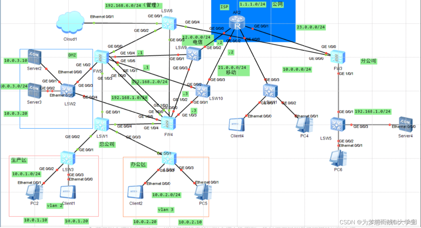 防御保护第五次作业