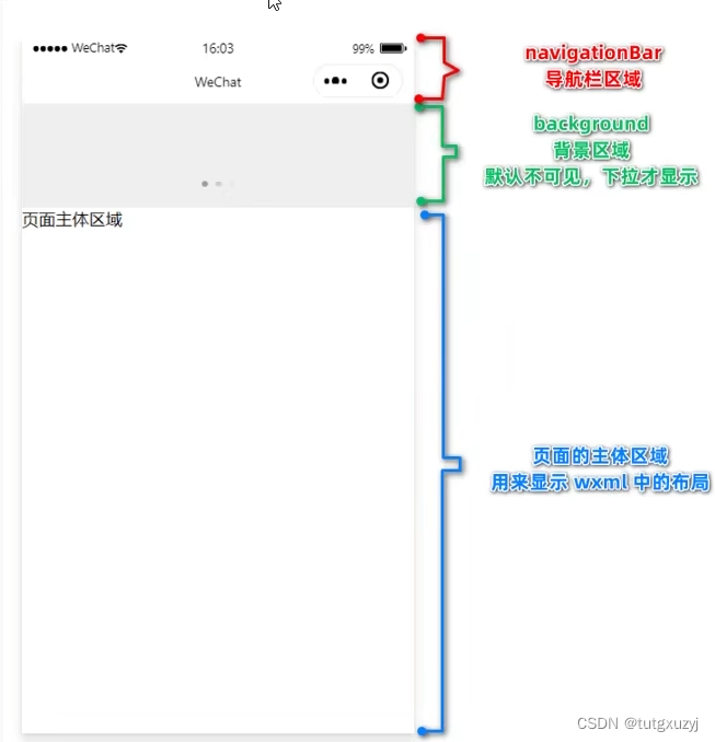 微信<span style='color:red;'>小</span><span style='color:red;'>程序</span>开发学习笔记《7》<span style='color:red;'>全局</span><span style='color:red;'>配置</span>以及<span style='color:red;'>小</span><span style='color:red;'>程序</span>窗口