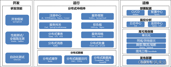 中国银行信息系统应用架构发展历程