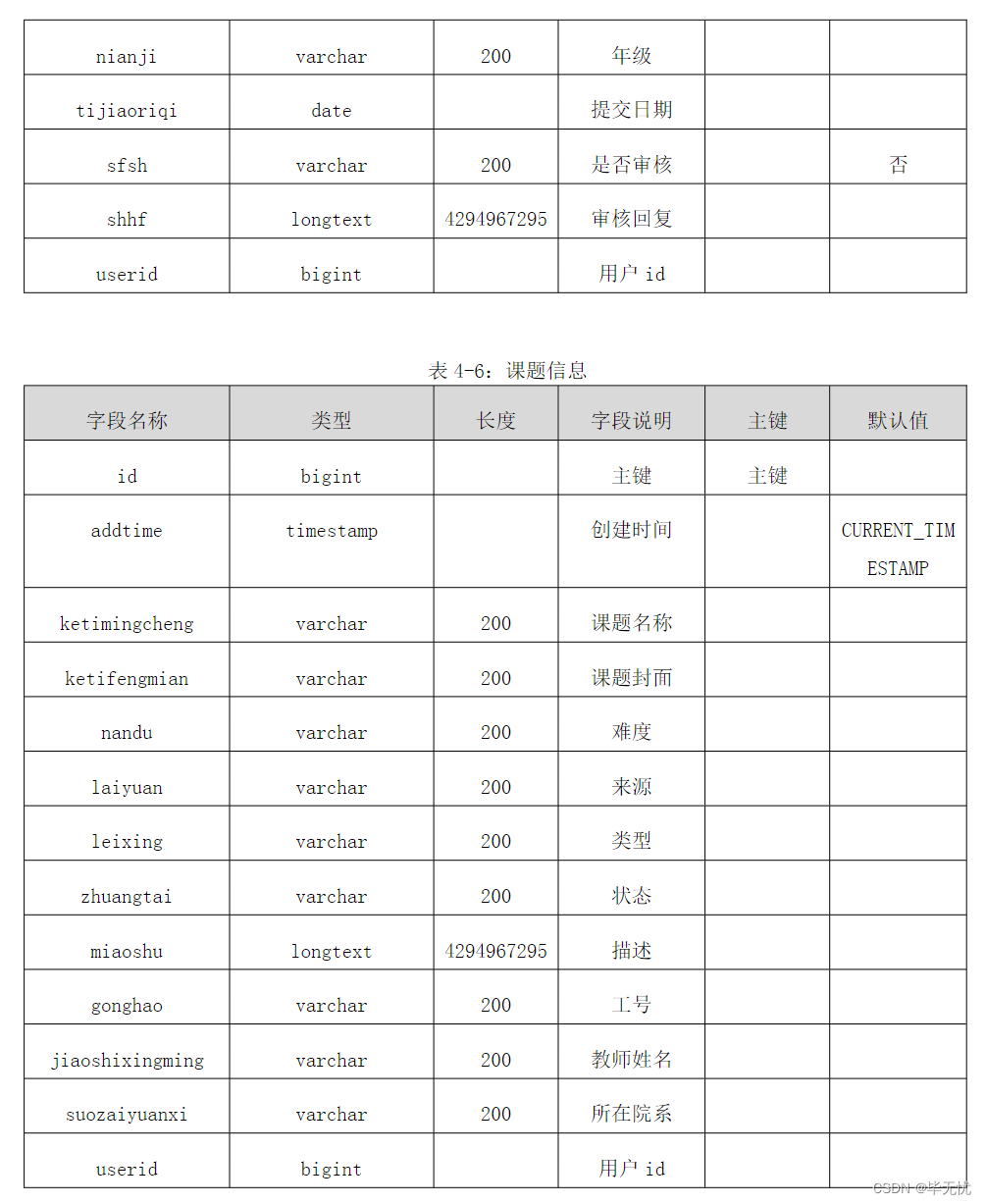 论文查重微信小程序（论文查重微信小程序怎么查） 论文查重微信小程序（论文查重微信小程序怎么查）《论文查重的微信小程序》 论文解析