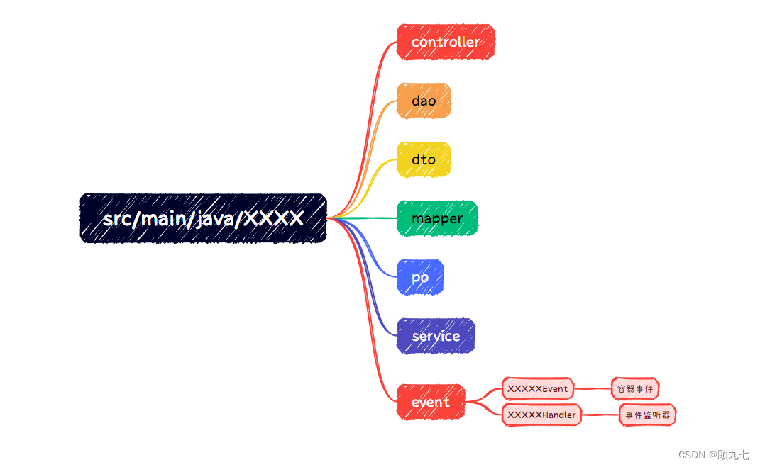 Spring中的ApplicationContext.publishEvent