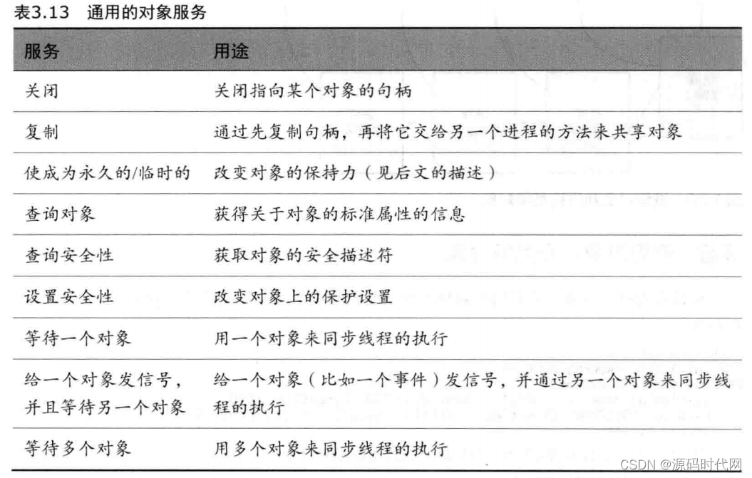 操作系统的描述_操作系统_操作系统的主要功能