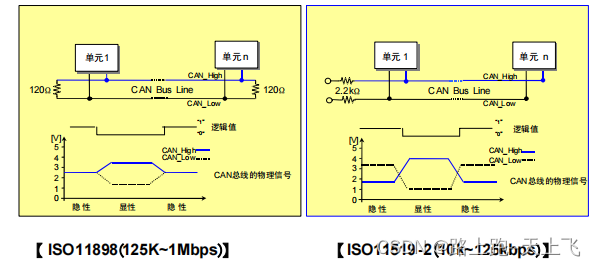 这里是引用