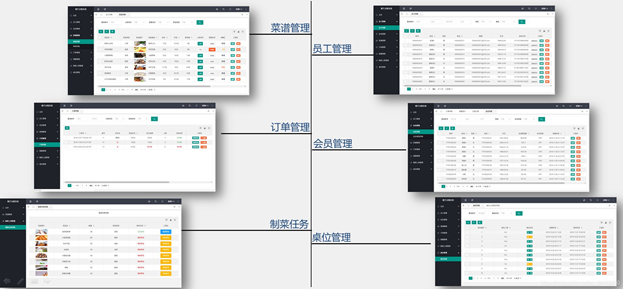 基于Springboot+Layui餐厅点餐系统