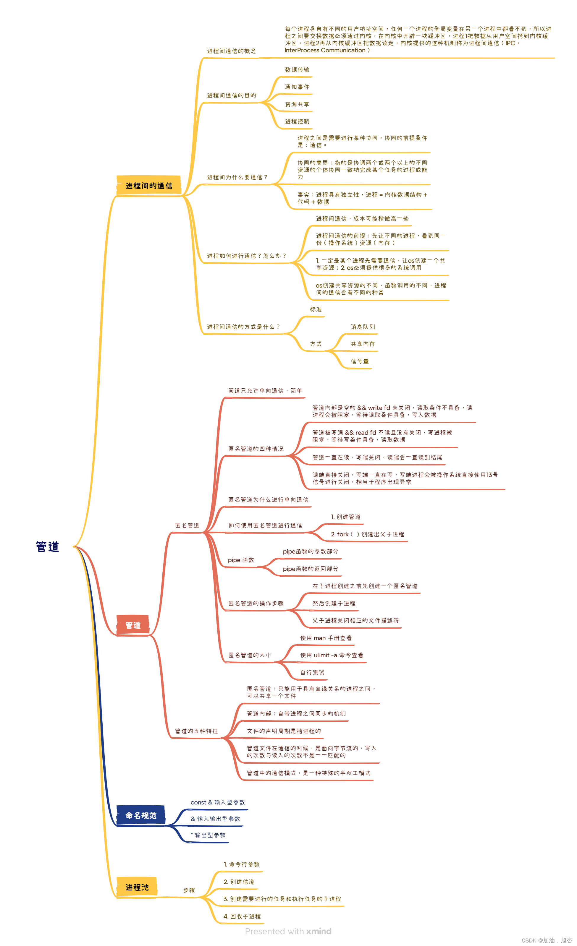 【Linux】管道