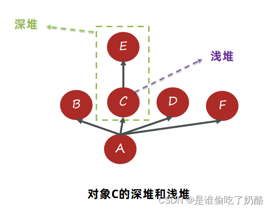 【JVM】内存调优——内存泄漏、内存溢出