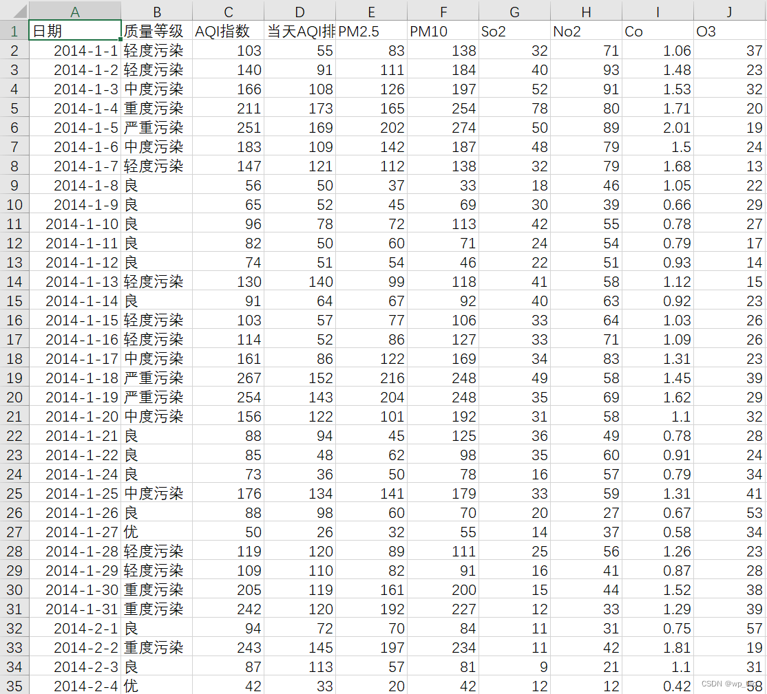 Python爬取城市空气质量数据