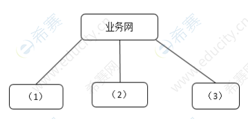 2020年通信工程师初级专业实务真题