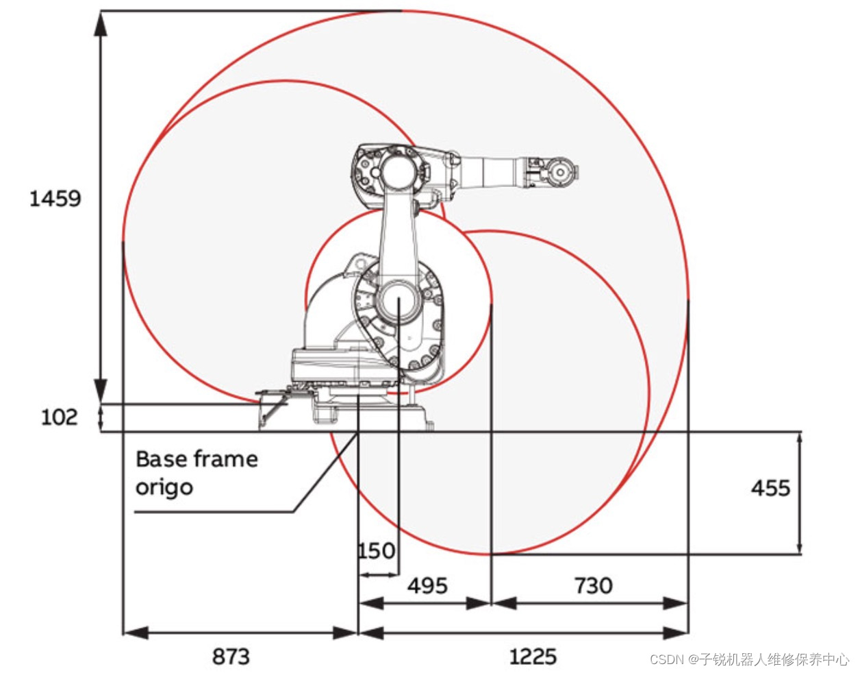 ABB喷涂机器人IRB52维修指导分析