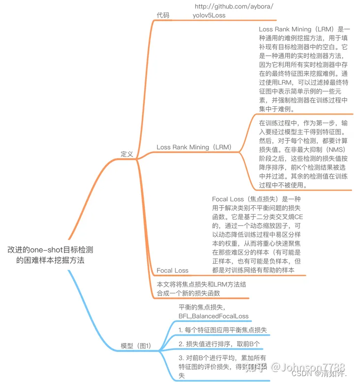 困难样本挖掘：Hard Sample Mining