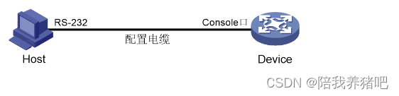 华三中小企业组网