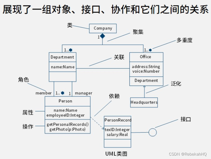 类图