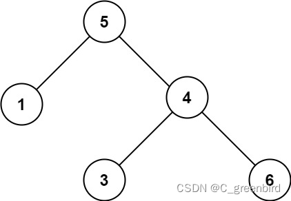 【LeetCode刷题记录】98. 验证二叉搜索树