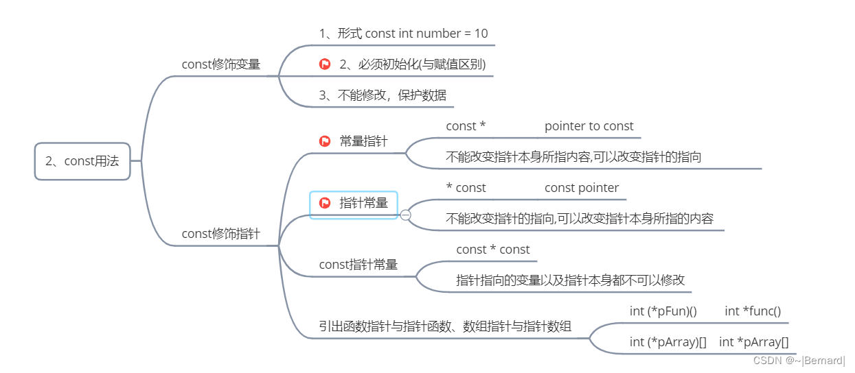 C++之const关键字的用法