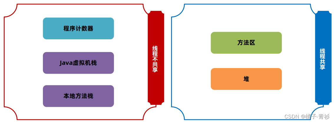 <span style='color:red;'>JVM</span>工作原理与<span style='color:red;'>实战</span>(十九)：运行时<span style='color:red;'>数据</span><span style='color:red;'>区</span>-方法<span style='color:red;'>区</span>